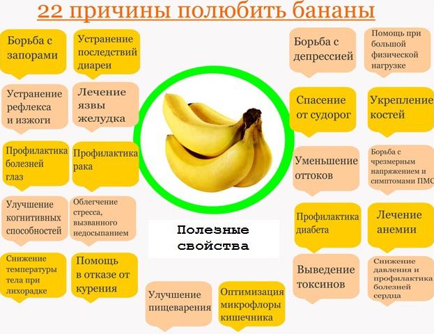 причины полюбить бананы